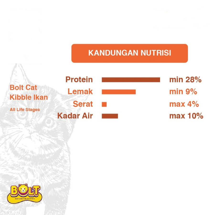 makanan kucing bolt 1kg-1 makanan kucing bolt 1kg 1